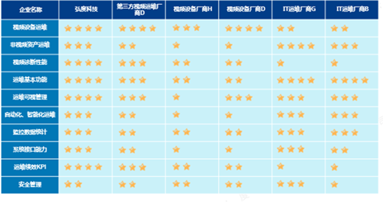 弘度科技解疑答惑:海量复杂视频资源如何实现智能化保障(图21) 弘度科技解疑答惑:海量复杂视频资源如何实现智能化保障(图21)