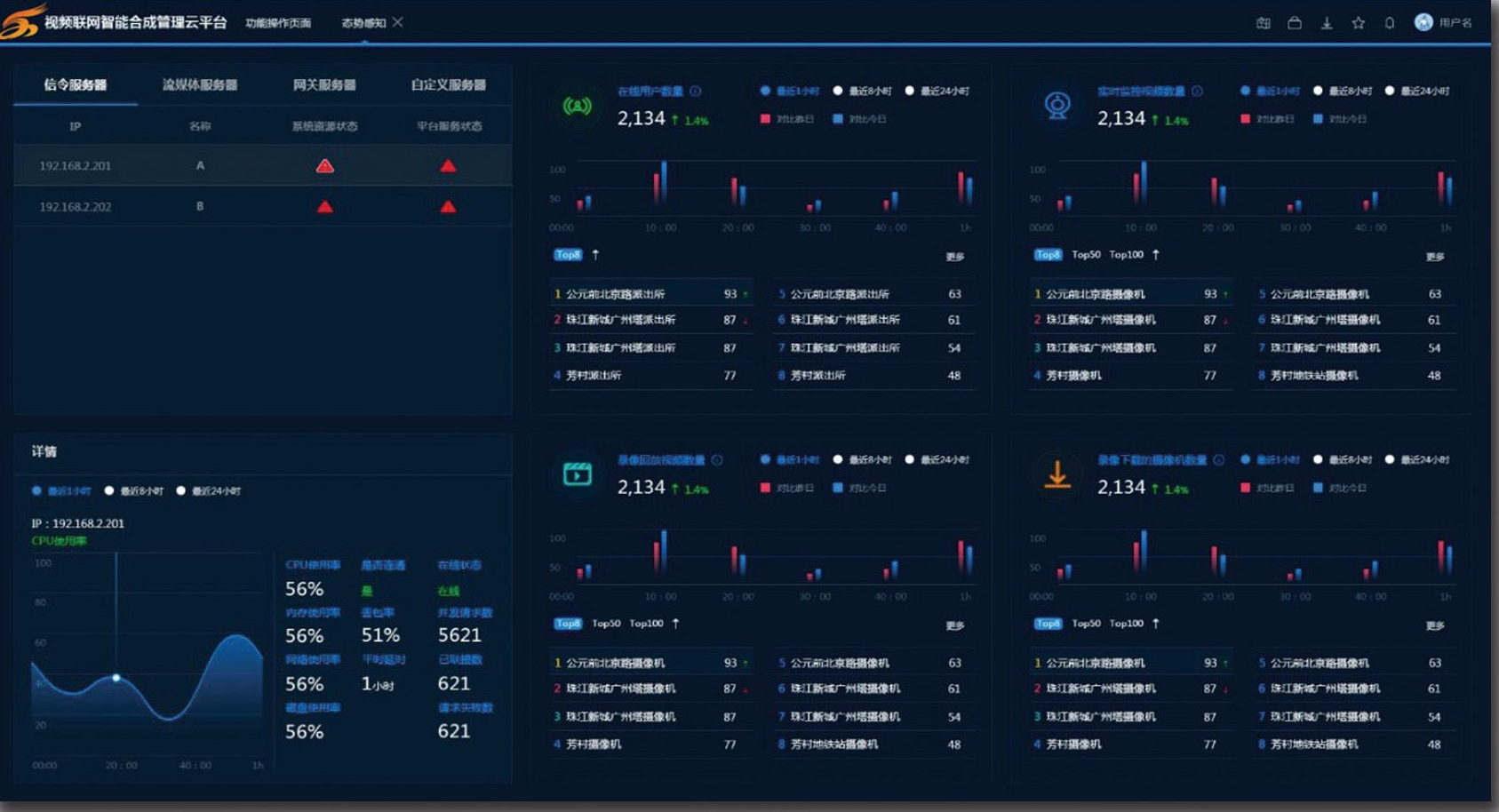 联网平台(图1) 联网平台(图1)