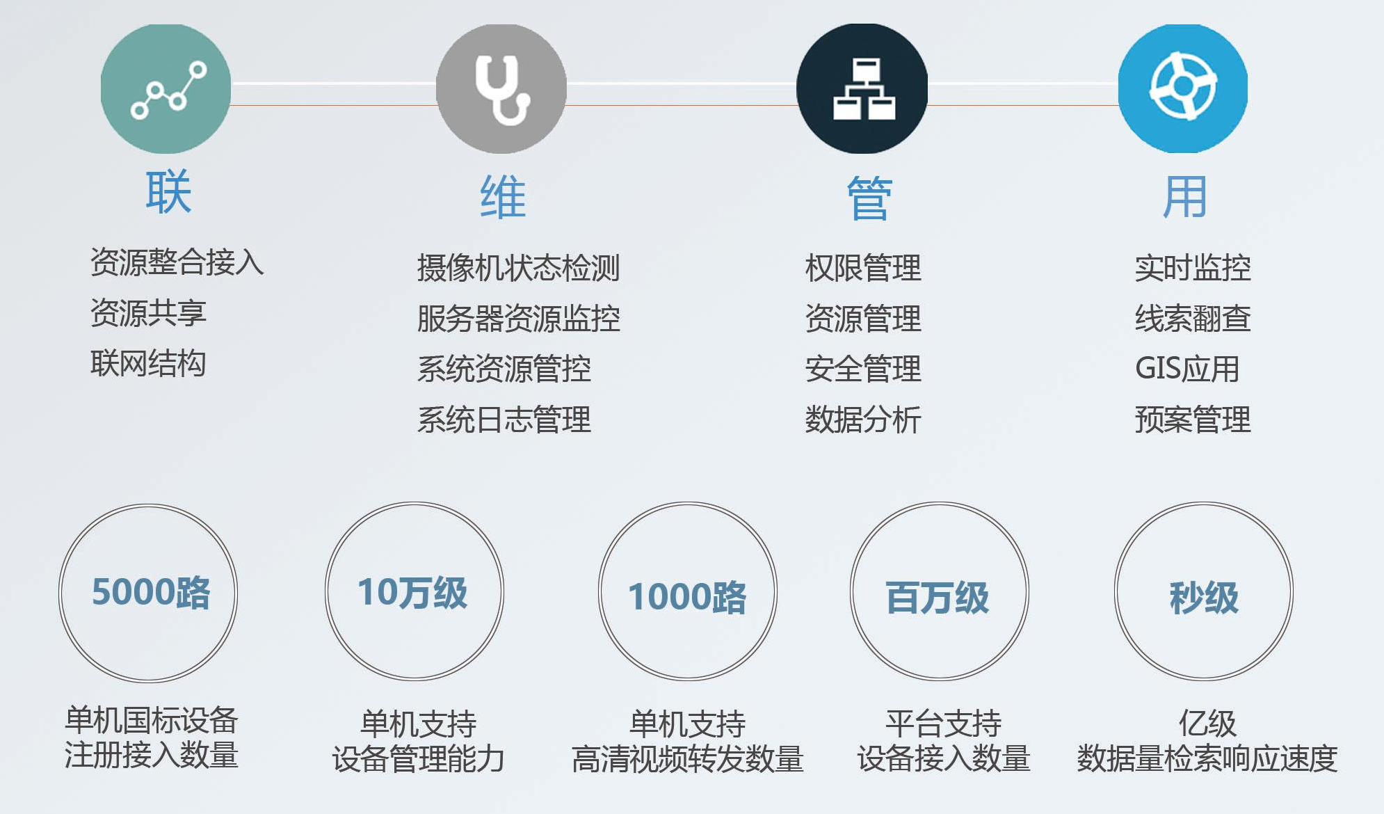 联网平台(图2) 联网平台(图2)