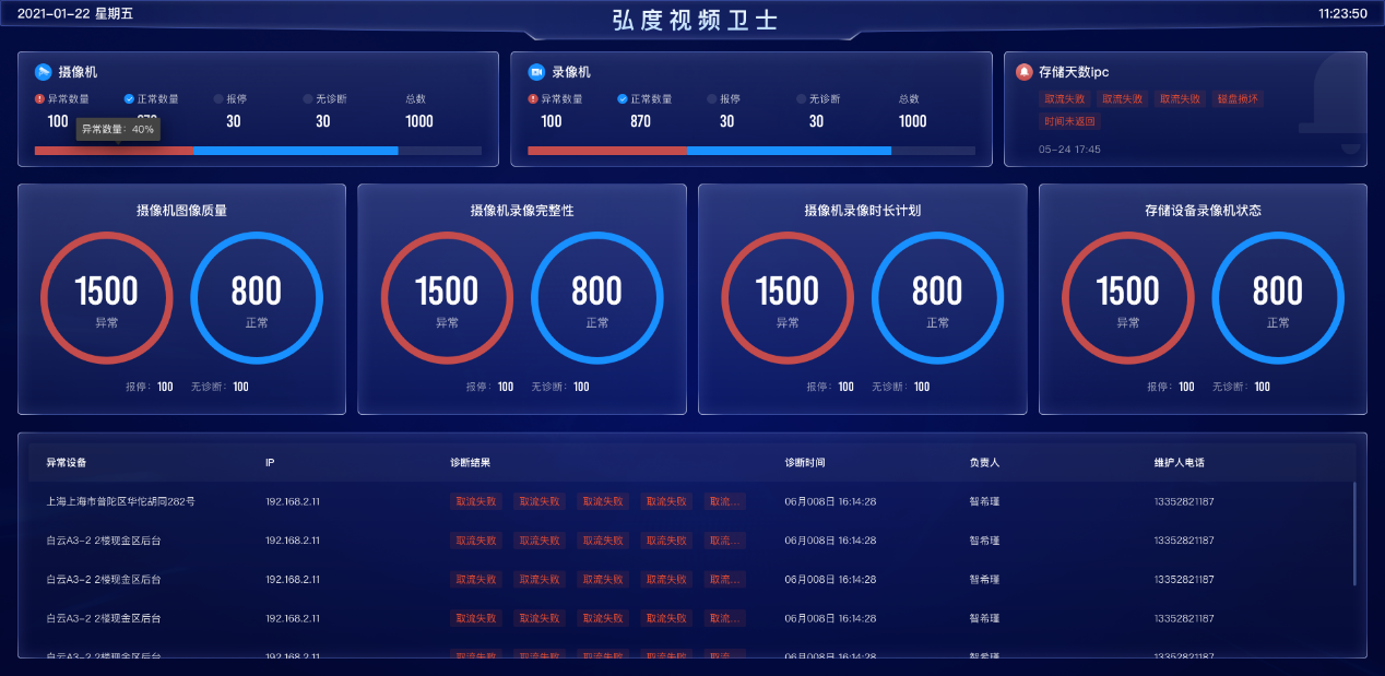 视频监控智能巡检(视频卫士)服务器X2系列上新啦!(图3) 视频监控智能巡检(视频卫士)服务器X2系列上新啦!(图3)