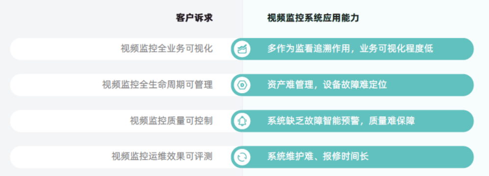 监控智能运维大单:金昌市公共安全视频监控建设联网应用项目8938万元招标中(图2) 监控智能运维大单:金昌市公共安全视频监控建设联网应用项目8938万元招标中(图2)